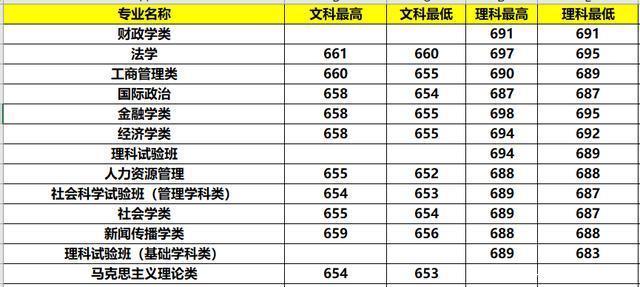 河南将迎来第一所985高校，优势学科强，当地考生：终于等来了