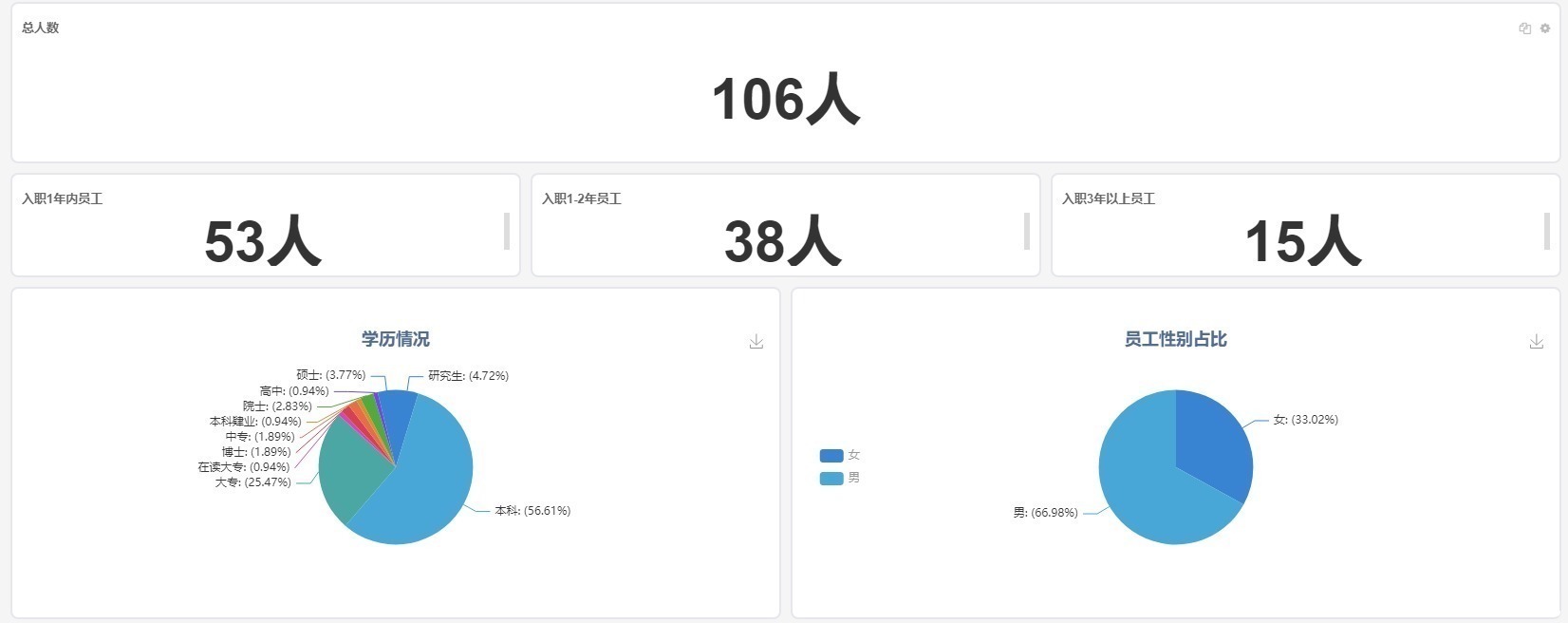 低代码平台想要实现复杂的业务流程，这4个条件不能少！