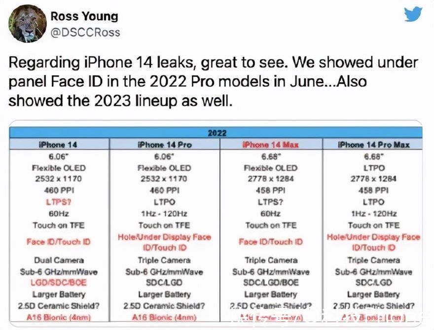 满血版|iPhone 14爆料信息来了！看点不少，哪点更让你心动？