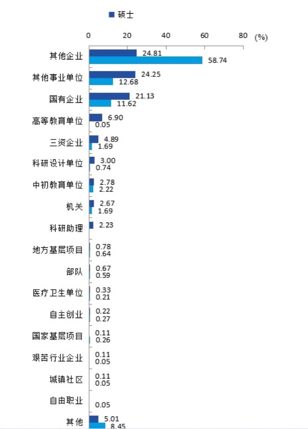 本科生|这个非985大学，仅凭一个学科，就能成为全国重点大学，开眼界了