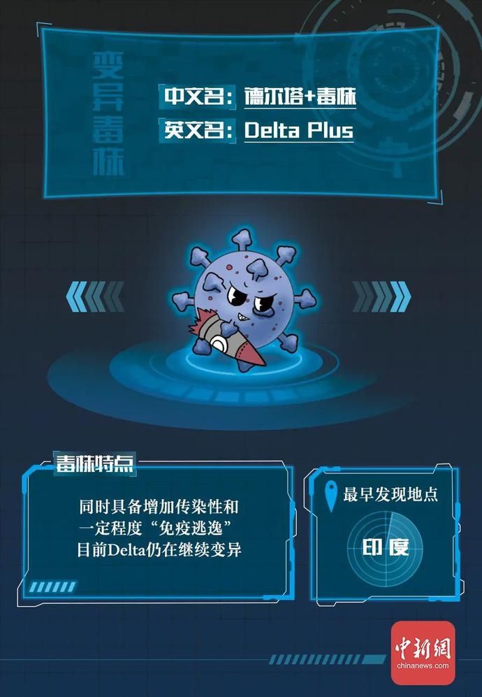 科普|【科普】新冠病毒“全家谱”在此！对付TA你必须做到这几点→