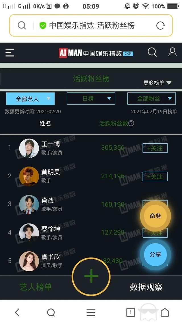 肖战数据又被偷，《斗罗》红粉数据归入王一博？网友：平台出错？