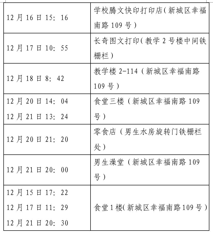 确诊|西安新增确诊病例轨迹公布（22日0时-23日8时）