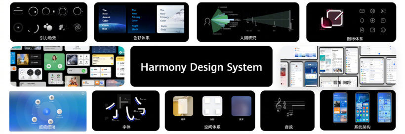 预览版|爆料：华为鸿蒙 HarmonyOS 3.0 将于 3 月开启内测