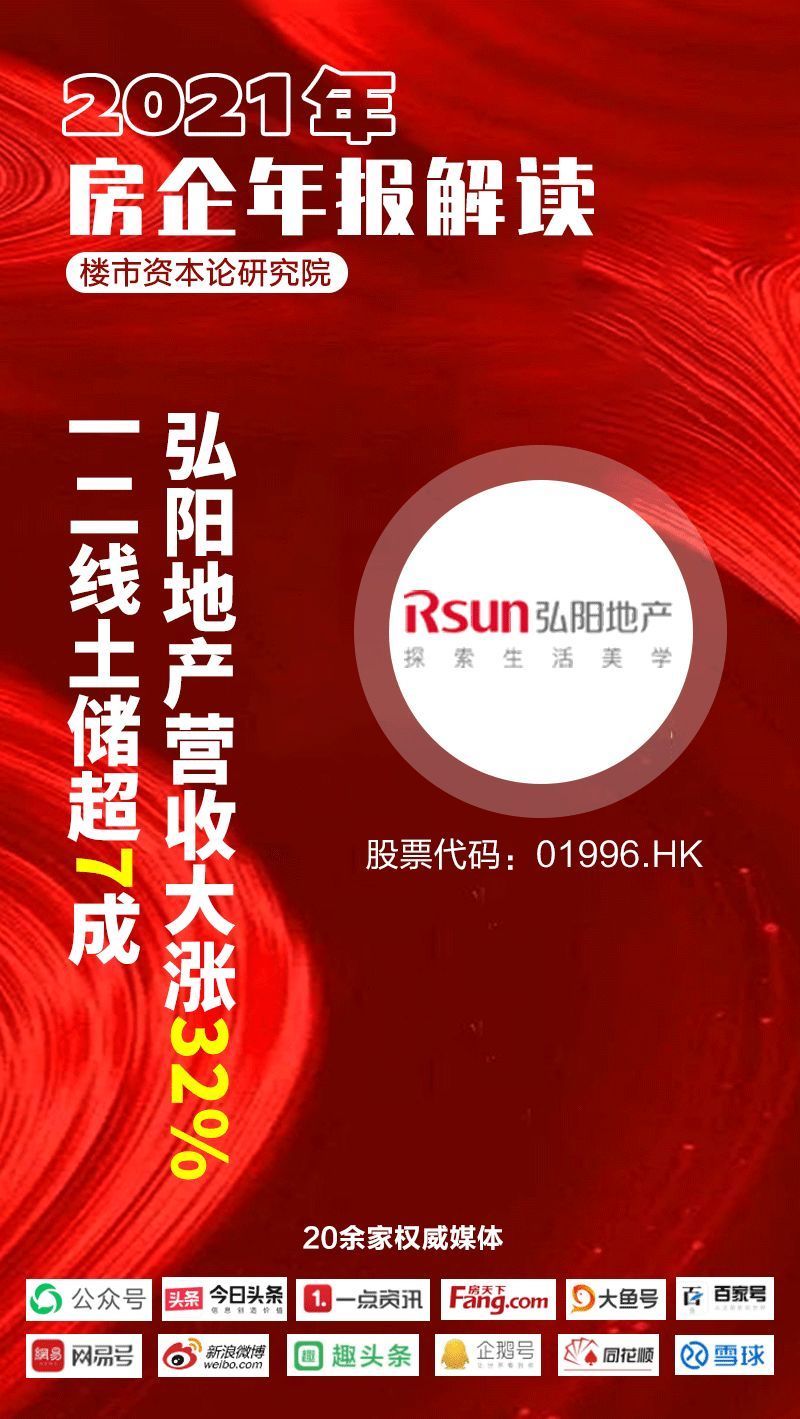 弘阳|弘阳地产三线绿档信号足：营收大涨32%，一二线土储超7成