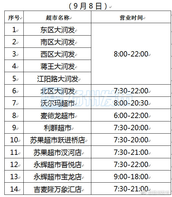 新冠肺炎|江苏扬州6日新增出院5例 8日起21家大型超市营业时间将延长