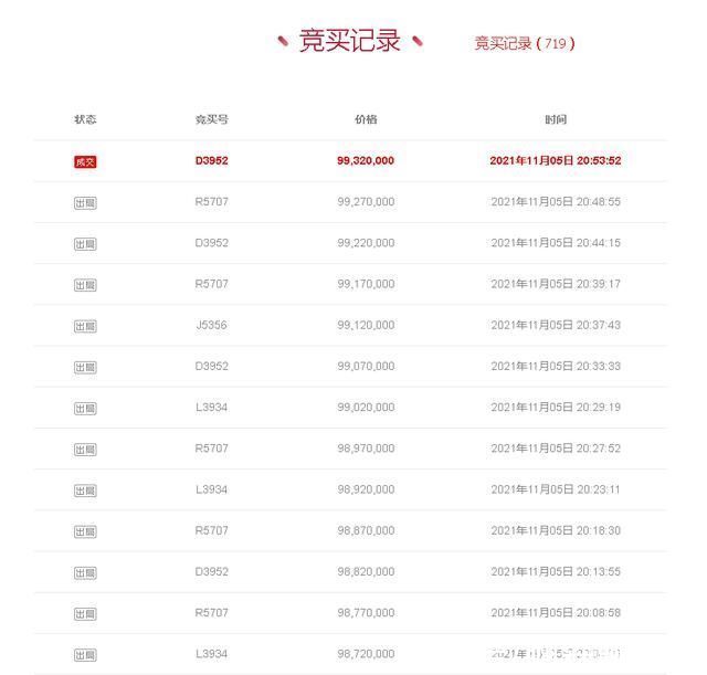 法拍房|年近百岁的法拍房，拍出一个亿的价格，是情怀吗?还是物超所值?