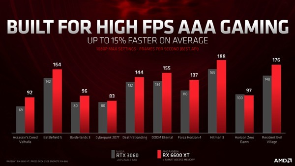 rx|性能大杀RTX 3060！AMD新卡正式发布：价格不贵