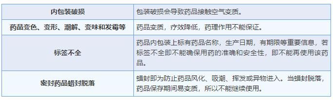 维生素|感冒药、维生素、创口贴…千万别随便用，小心变＂毒药＂！这些用药知识要记牢…