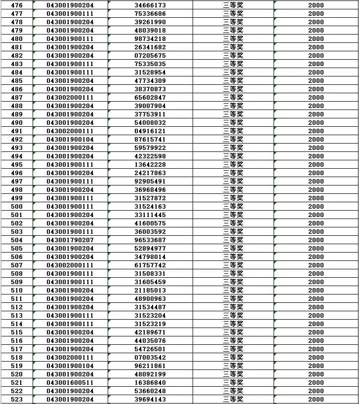  发布|第十期开奖啦！2020年湖南省“互联网+发票有奖”二次开奖活动第十期结果发布