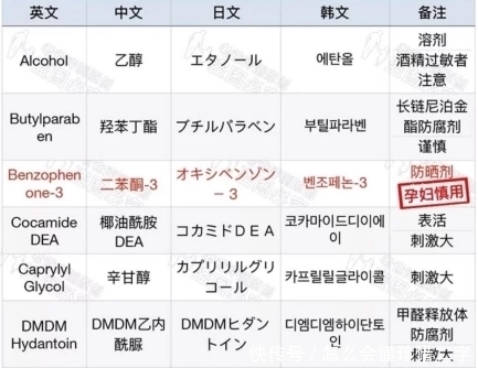 旗号|5款网红孕妇沐浴露,打着“孕妇专用”的旗号,却含禁忌成分!