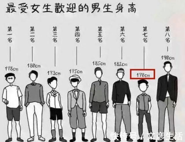 个子|研究证实：孩子“黄金身高”不是1米8，合理身高在168上下，矮了