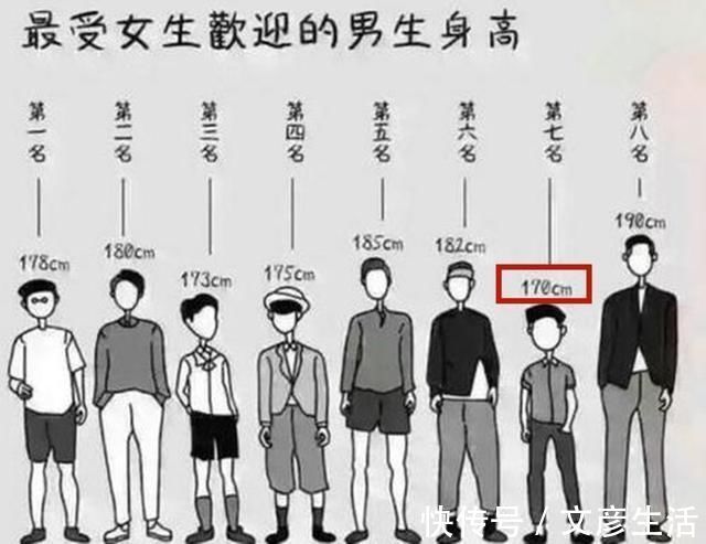 个子|研究证实:孩子“黄金身高”不是1米8,合理身高在168上下,矮了