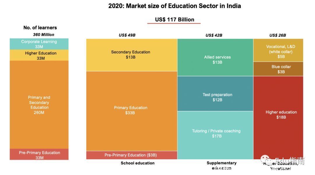 风投机构合伙人：2020，圣诞老人提前到达EdTech