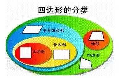 四年级上册数学知识点汇总