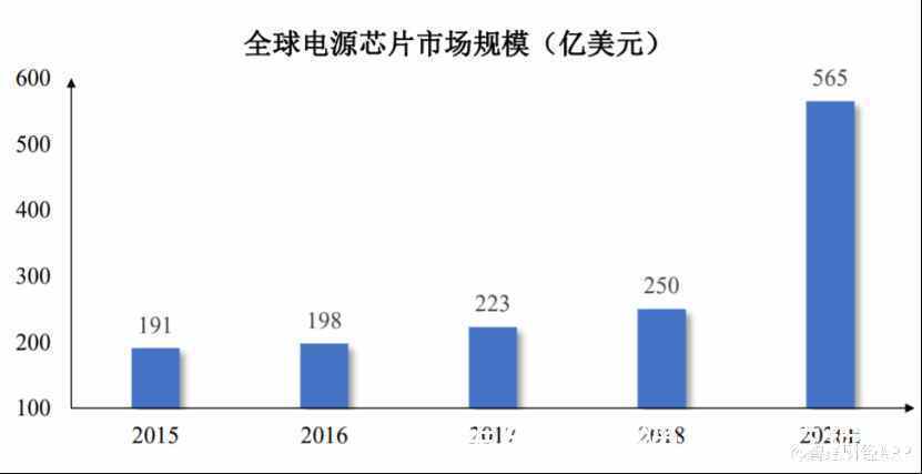 电源|研发不够销售来凑，芯龙技术的“国产替代梦”何时实现？