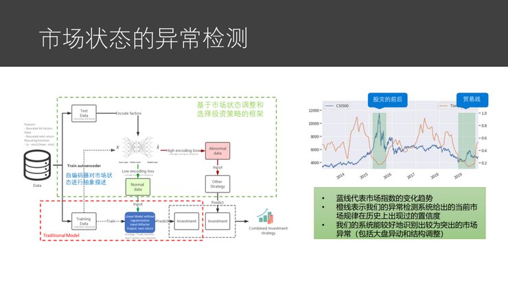 模块|微软亚洲研究院副院长刘铁岩：让智能投资摆脱「纸上谈兵」
