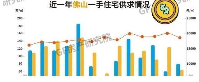 新房|广深莞之后,佛山二手慌不慌?三组数据告诉你