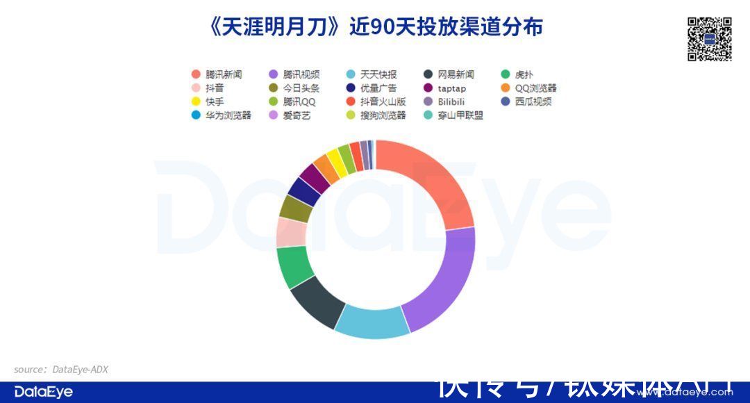 武侠|吃掉1/4市场，但挤不进收入前20，腾讯网易完美也玩不转了？