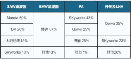 华为|没有5G！华为P50原来缺少一个配件，这是常识并不是问题