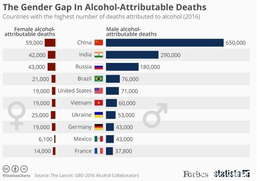 国家|欧美国家那么爱喝酒，为啥肝癌却比中国少很多？多是这3个原因