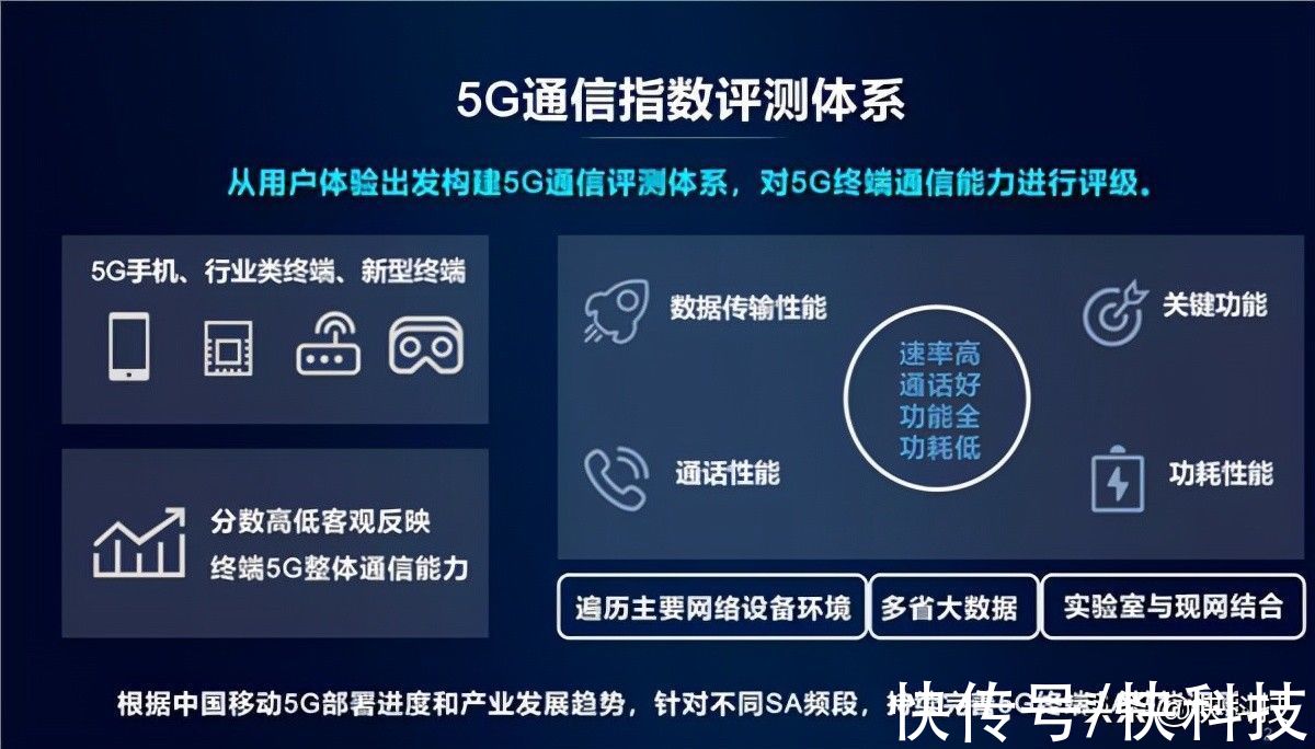 高通|中国移动发布手机通信能力评测报告 骁龙5G包揽各价位TOP3