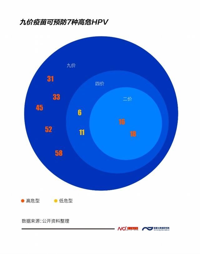 hpv|批签发量增势明显，九价HPV疫苗为何还是“一针难求”？