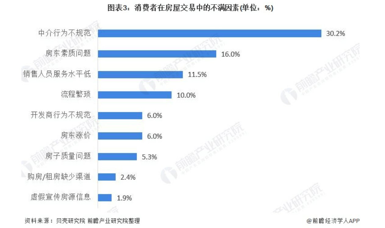 gtv|行业寒冬尚未过去，贝壳翻身要靠新业务？