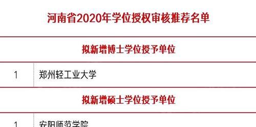 发展|新增224个硕士、博士学位授权点！这个省的高等教育发展令人瞩目