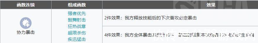 算力|《少前：云图计划》给大火科普一下算力射手的含金量 算射队小攻略