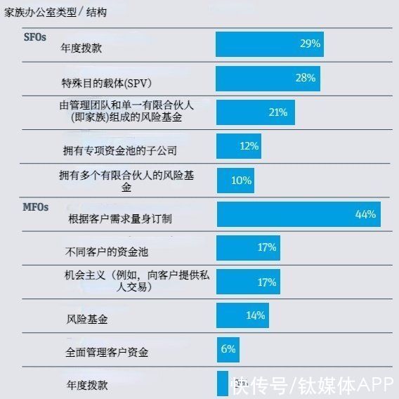 风投|王兴、张一鸣纷纷做LP，家办是如何做风投的？