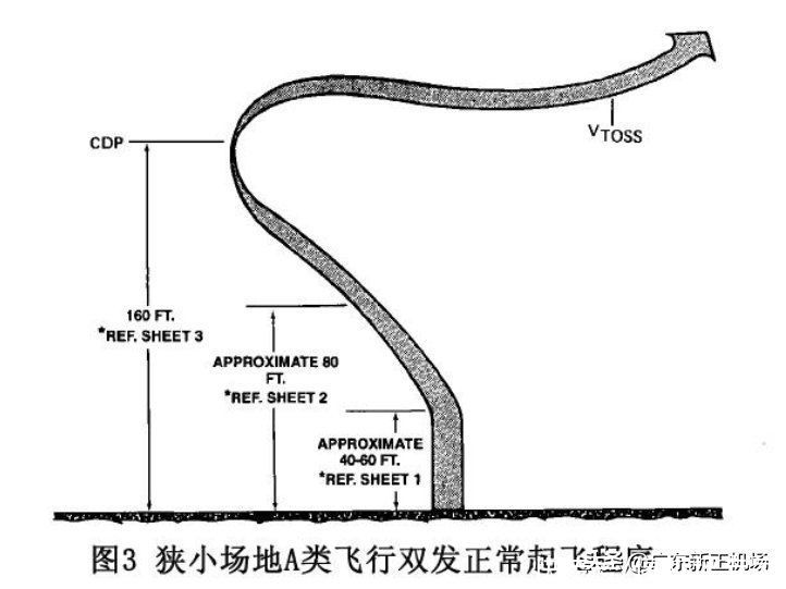 b类 关于直升机的“A类”飞行