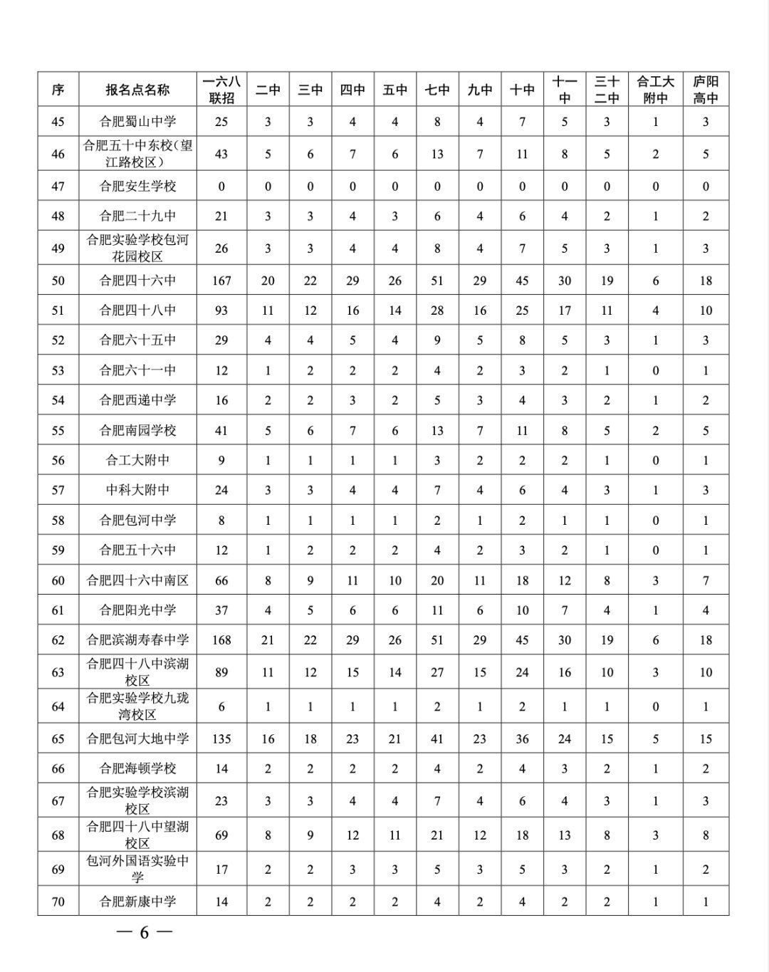 指标|合肥市区2021年省示范高中指标到校生计划公布