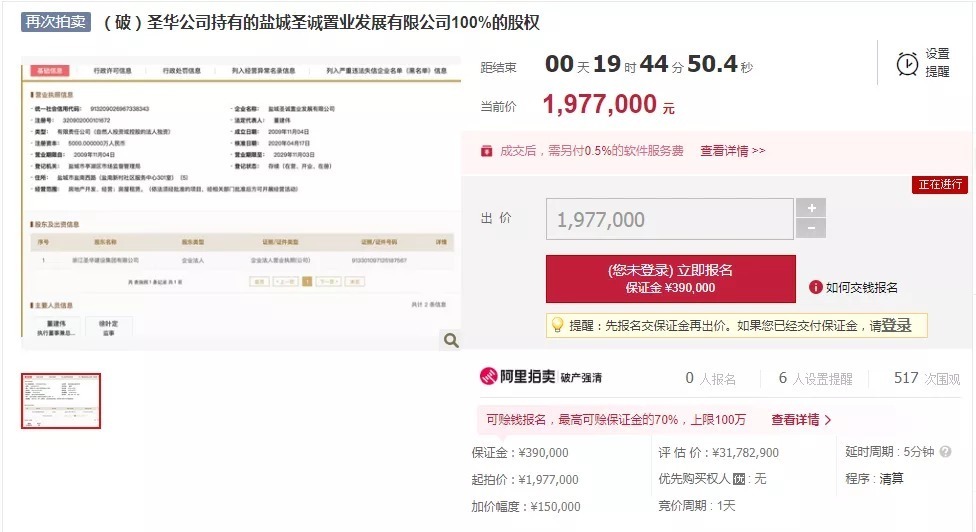 房企|不妙!又一知名企业破产,股权被竞拍!盐城两项目现况曝光