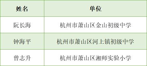 杭州公示一批名单！萧山28名教师上榜，有你认识的吗？|关注 | a8696