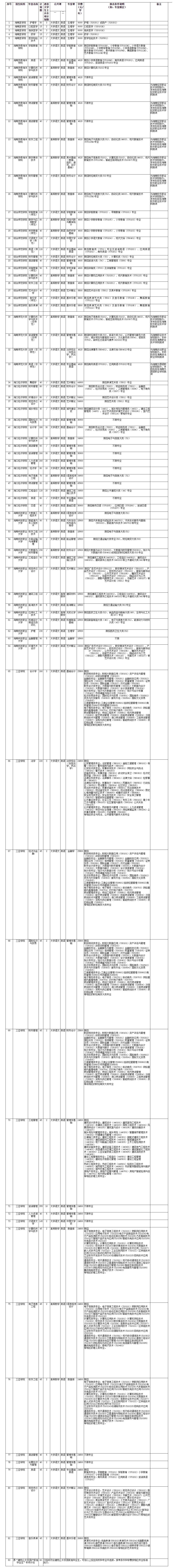 准考证|2022年海南高职（专科）升本科招生21日起报名