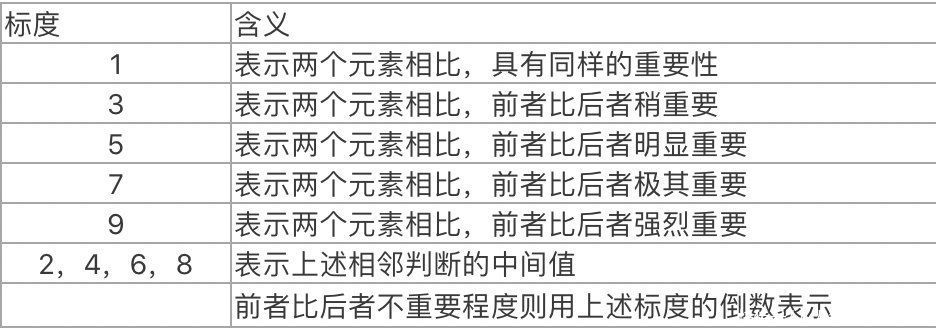 业务|谈谈评分模型