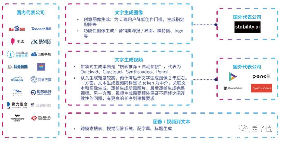 首份中国AIGC产业全景报告发布！3类玩家、4种商业模式、万亿市场