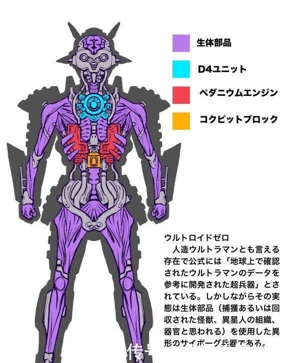 绘制|泽塔奥特曼黑田朝生绘制歼灭机甲兽生物感十足，雷德王造型呆萌