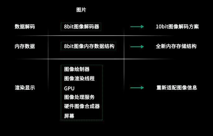 全链路色彩管理|专注屏幕体验，OPPO这次又开了一个好头