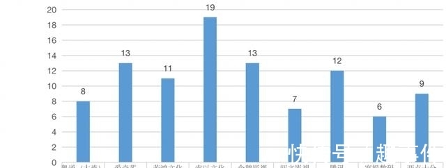 网络|175部备案，84部通过上线备案登记：这些重点网络动画来了