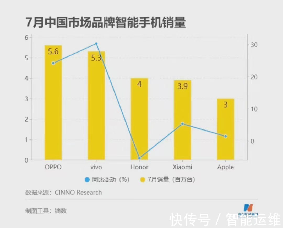 oppo|国内智能手机销量排名最高的品牌手机你会心动吗