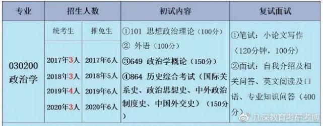 复习|考研参考书、复习资料