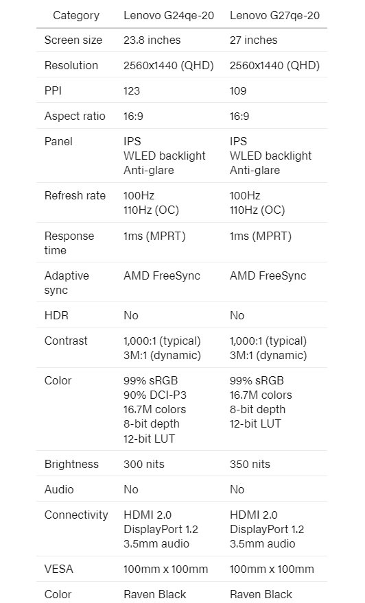 刷新率|1600元！联想发布新款游戏显示器：高刷和2K都有，买买买？