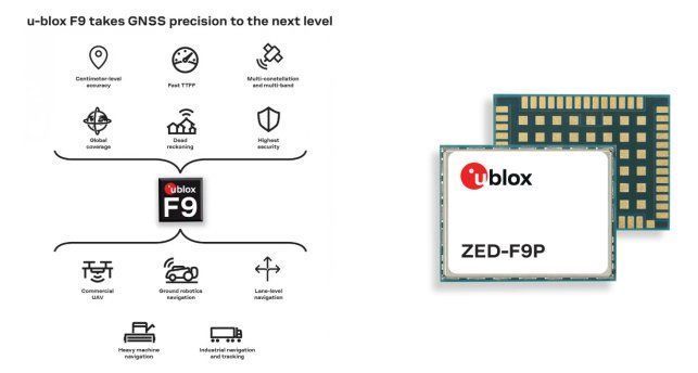 u-|u-blox发布产业白皮书，发力汽车领域定位模块产品，满足自动驾驶市场需求