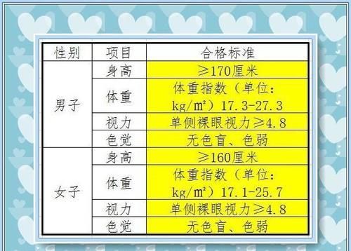 想要报考中国人民公安大学，需要多少分，看看这些吧