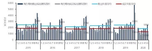 空置率|2021商业地产发展白皮书：破浪前行，运营升维促发展