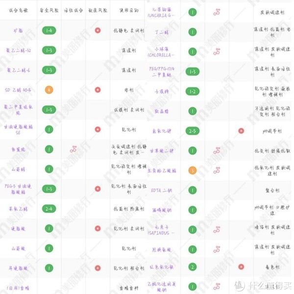 水乳 抗初老｜适合25+女士护肤品套装推荐