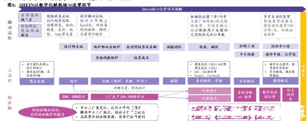 海澜|中国纺织服装制造强在哪儿？从美特斯邦威到Shein