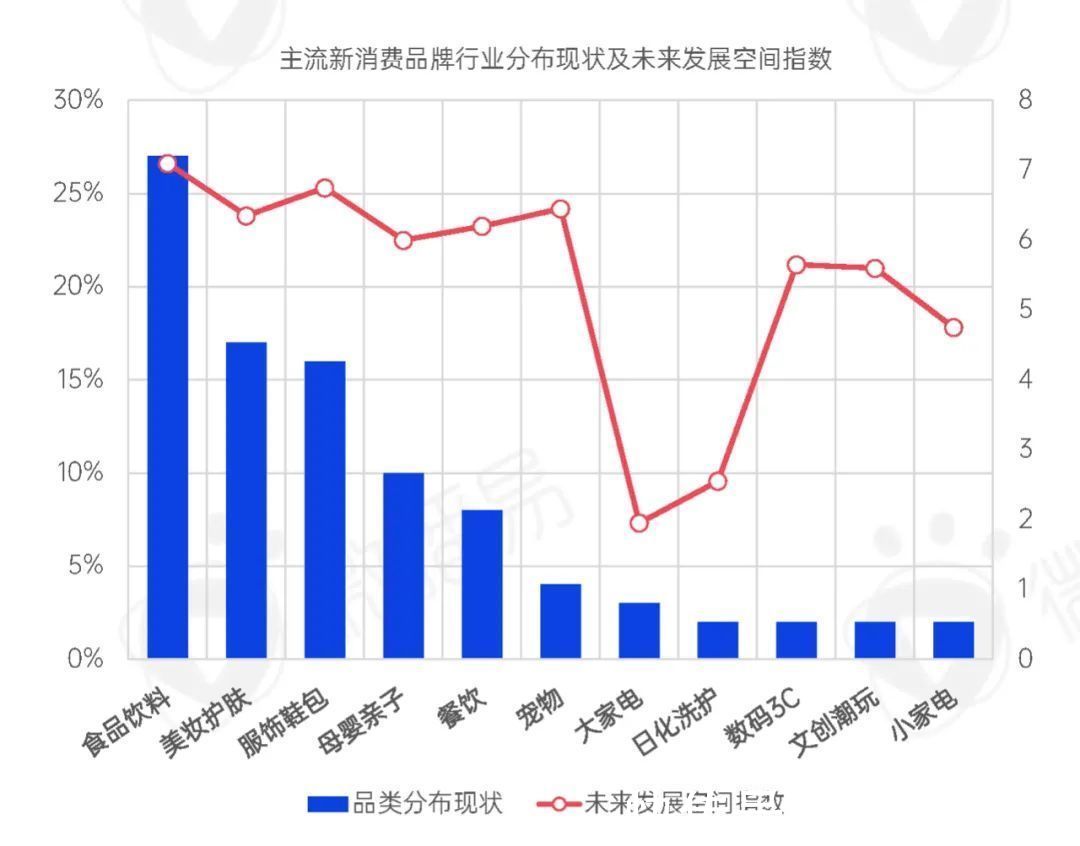 新消费品牌|2022年新消费品牌的十一个趋势预判